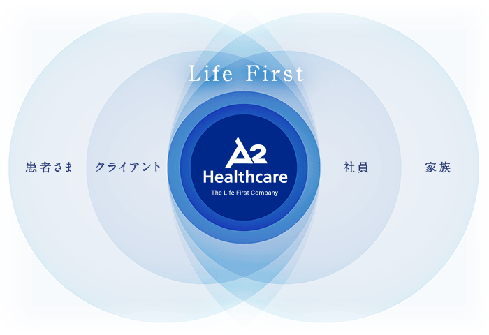 A2のサステナビリティへの取り組み