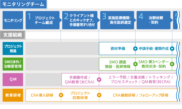 モニタリング1