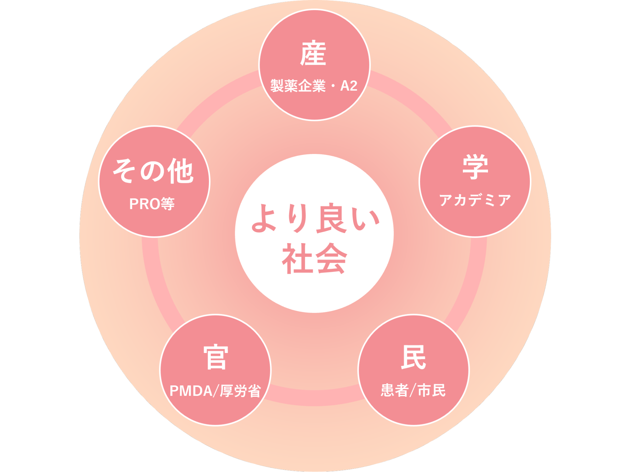コンセプト画像